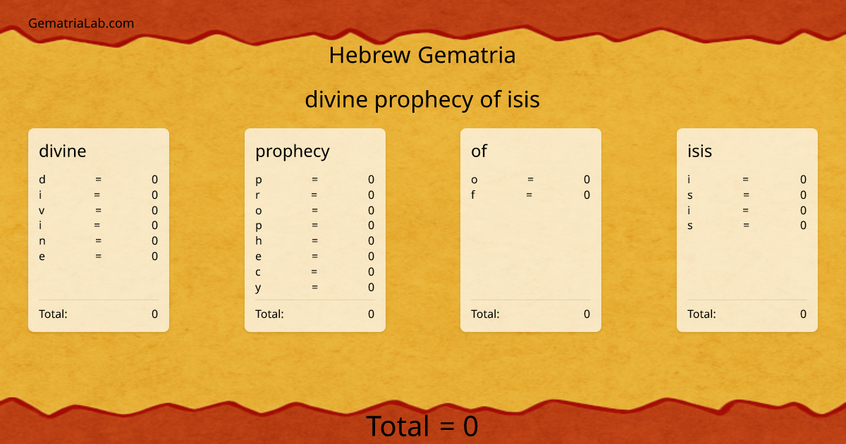 divine prophecy of isis in hebrew Gematria